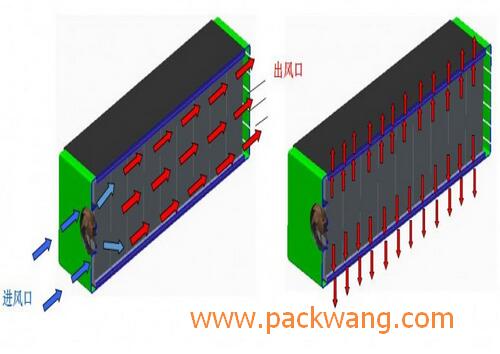 PACK电池包结构进风口设计和电池包出风口结构设计