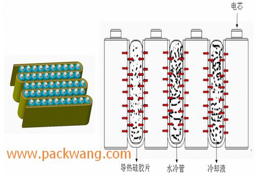 锂电池包设计内部散热结构原理介绍