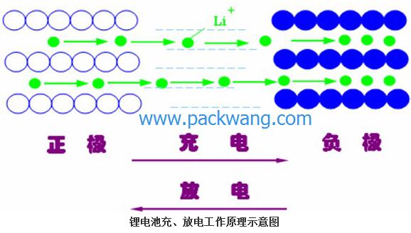锂离子电池PACK电芯充放电结构示意图