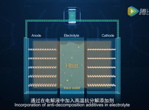 高温电池技术：将电解液中加入高温抗分解添加剂。