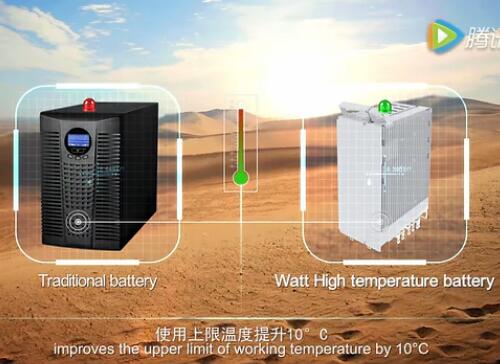 耐高温电池技术将电池使用温度提升10度。