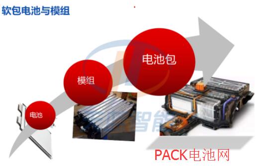 软包电池模组PACK装配线装配说明