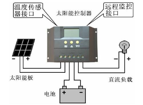 太阳能控制器工作原理
